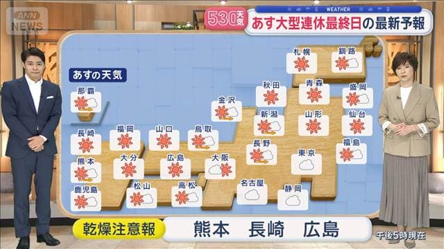 【全国の天気】あす大型連休最終日 北日本や西日本は行楽日和 早くも新たな台風気配