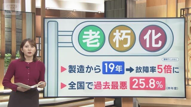 信号機“4台に1台”老朽化 なにが起きる?なぜ古いまま?交換は?