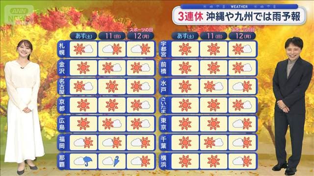【関東の天気】あすからの3連休も秋晴れ 高波注意 関東沖には台風28号