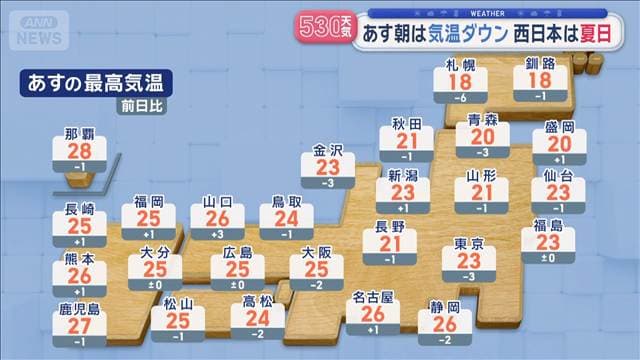 【全国の天気】秋の荒天 北海道は暴風警戒 あす西日本は晴天 台風30号発生へ進路は?