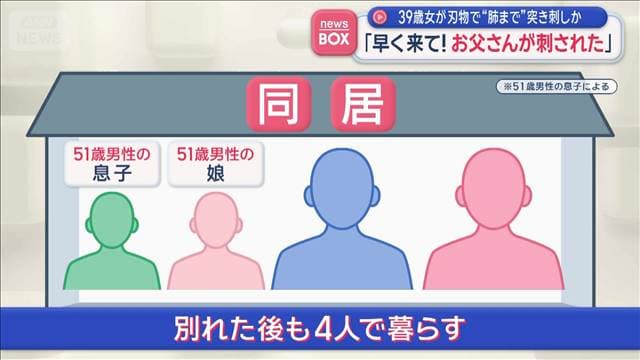 39歳女が刃物で“肺まで”突き刺しか 「早く来て!お父さんが刺された」
