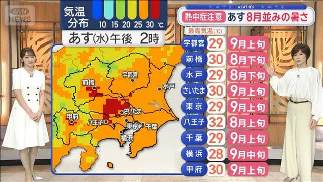 【関東の天気】晩秋から冬へ…でも21日は8月並み暑さ 30℃続出 体調管理は万全に