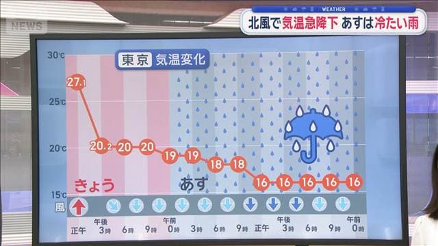 【関東の天気】台風+秋雨前線 あすにかけて大雨警戒