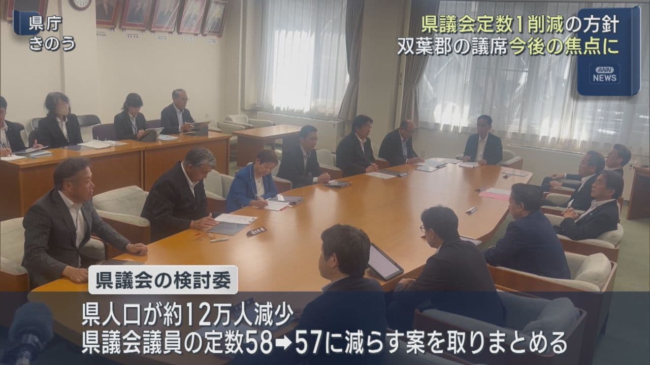 県議会議員定数、人口減少受け1議席削減へ
