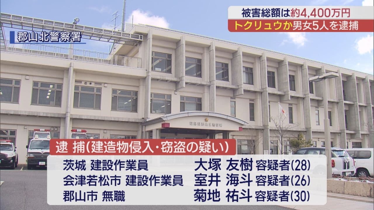 トクリュウか? 店や民家に侵入しスマホなど盗んだ疑いで5人を逮捕 被害総額は約4,400万円