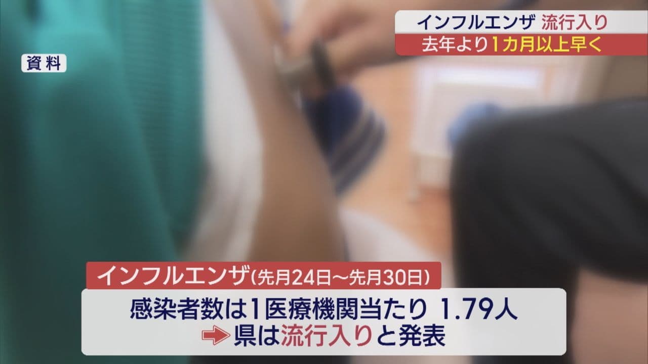 県内でインフルエンザ流行入り 2025年より約1カ月半早く