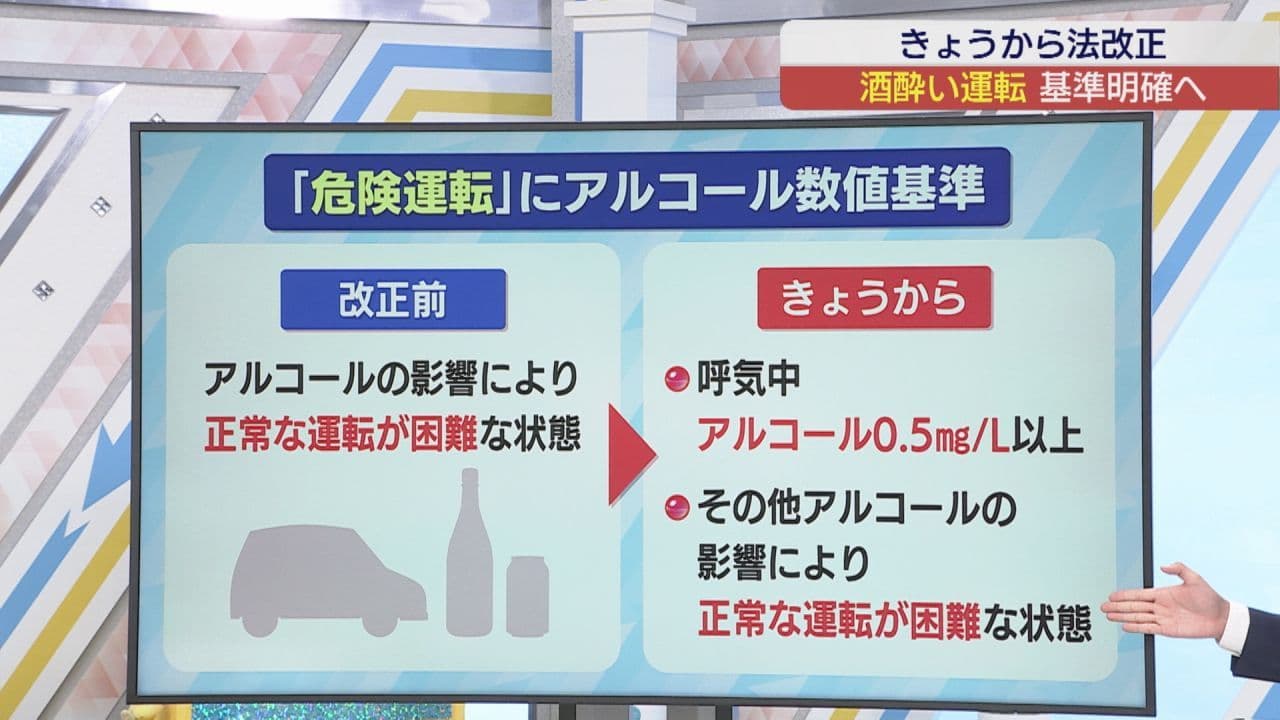 危険運転致死傷罪に新たな数値基準 飲酒運転厳罰化、警察が根絶呼びかけ