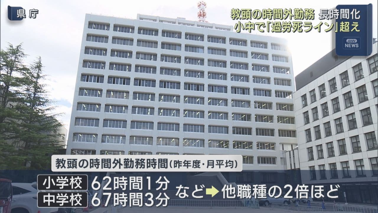 教頭の時間外勤務が長時間化 「過労死ライン」超える教頭も