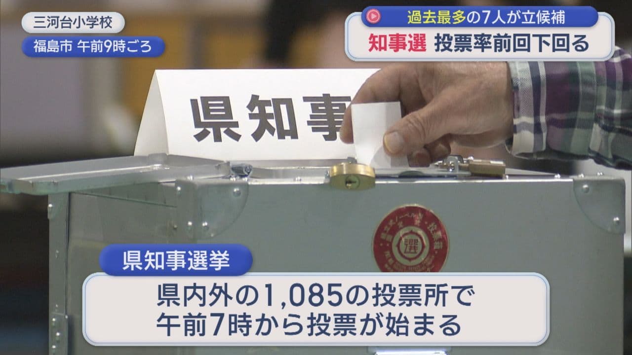 福島県知事選挙きょう投開票 中間投票率は前回下回る