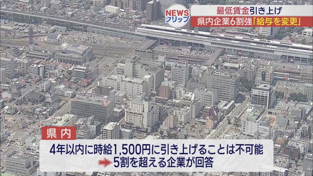 「時給1500円は実現不可能」福島県内企業の半数超が回答