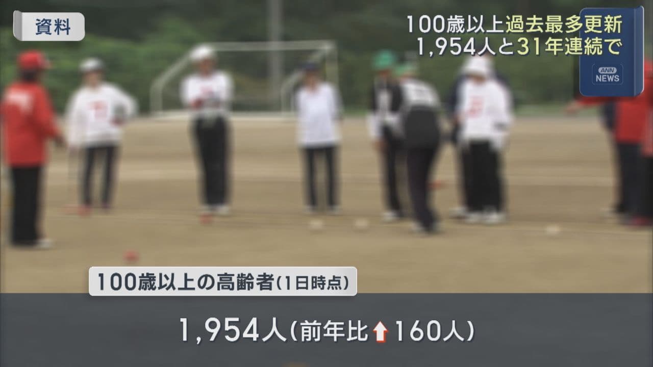最高齢は下郷町の110歳女性 県内の100歳以上の高齢者が過去最多を更新