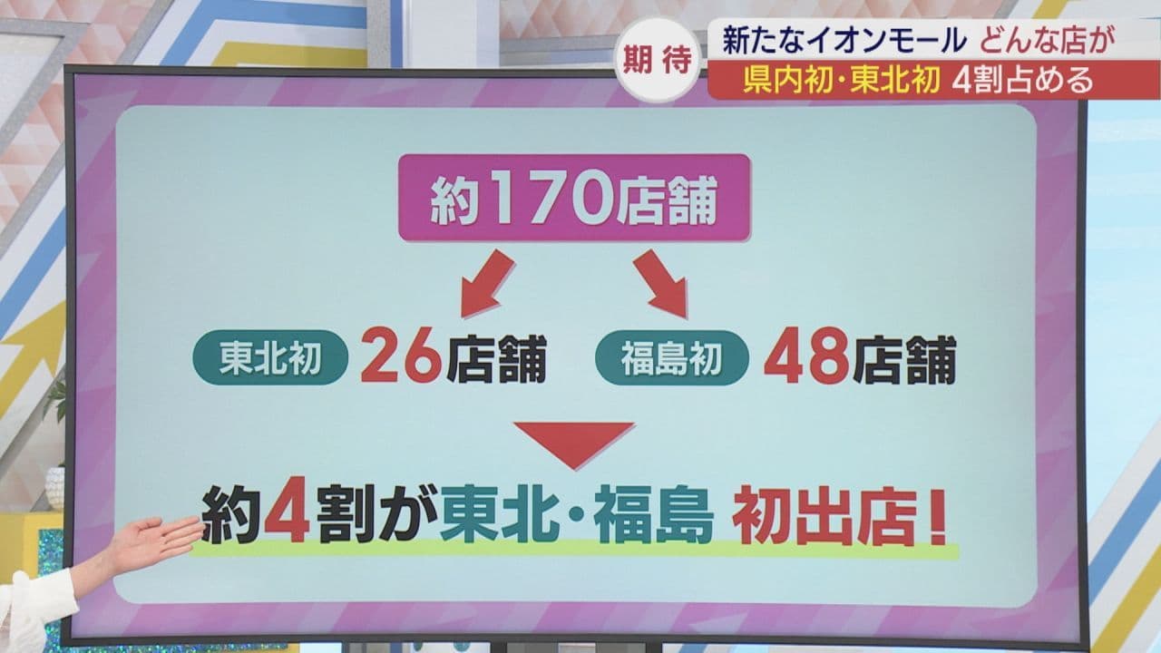 イオンモール伊達 全体概要発表 来場者800万人目指す