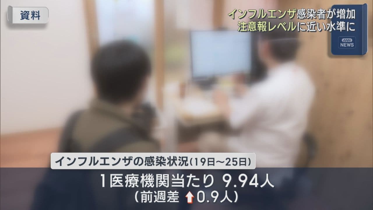 インフルエンザの感染者が増加 注意報レベルに近い水準