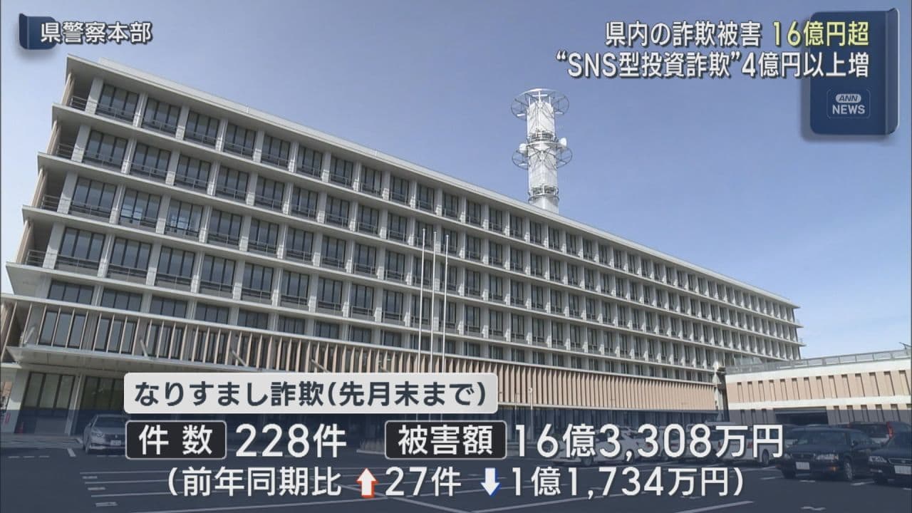 8月までのなりすまし詐欺件数が前年に比べ27件増 SNS型投資詐欺が最も多く