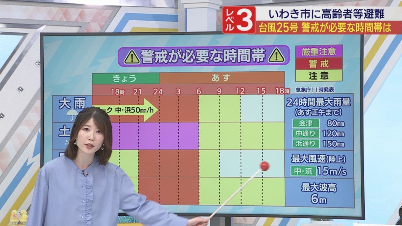 台風25号が接近 福島県内の影響を伊藤えがお気象予報士が解説(21日16時現在)