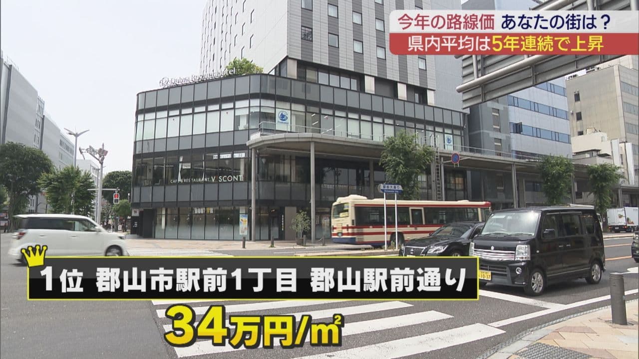 福島県 路線価に二極化の波 駅前再開発で上昇 会津若松は下落
