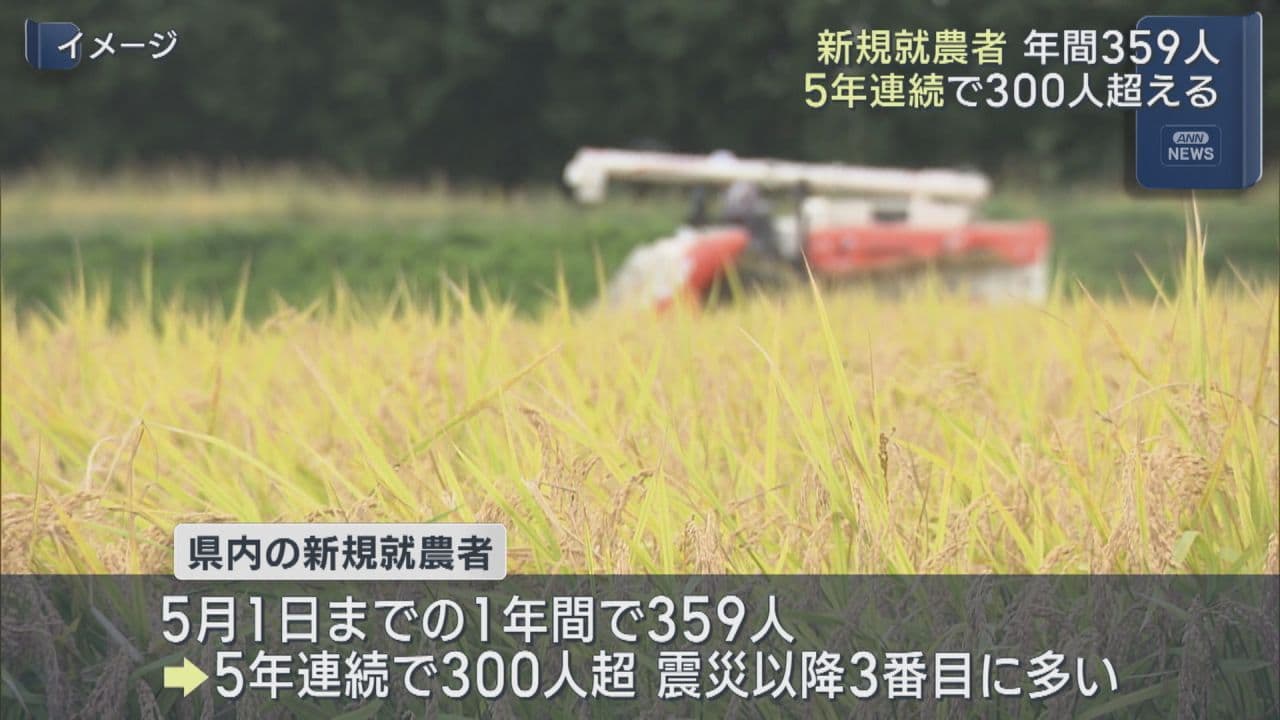 県内の新規就農者359人 5年連続で300人超