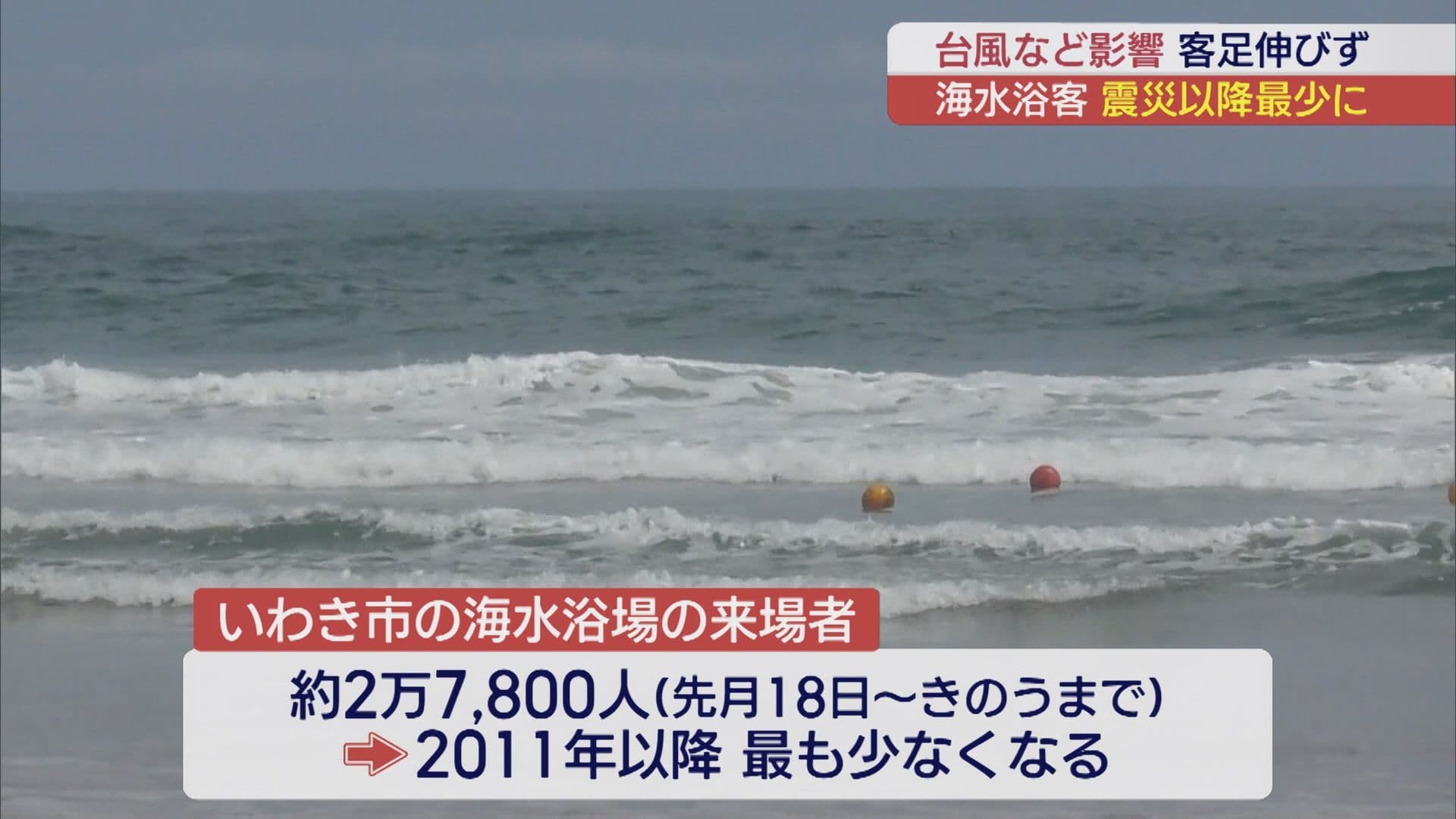いわき市の海の家で片付け始まる 2011年以降で最少の来場客数に