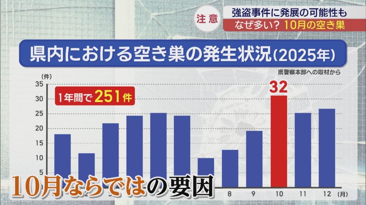 10月に空き巣被害が多いのはなぜ? 無施錠被害は全体の6割に