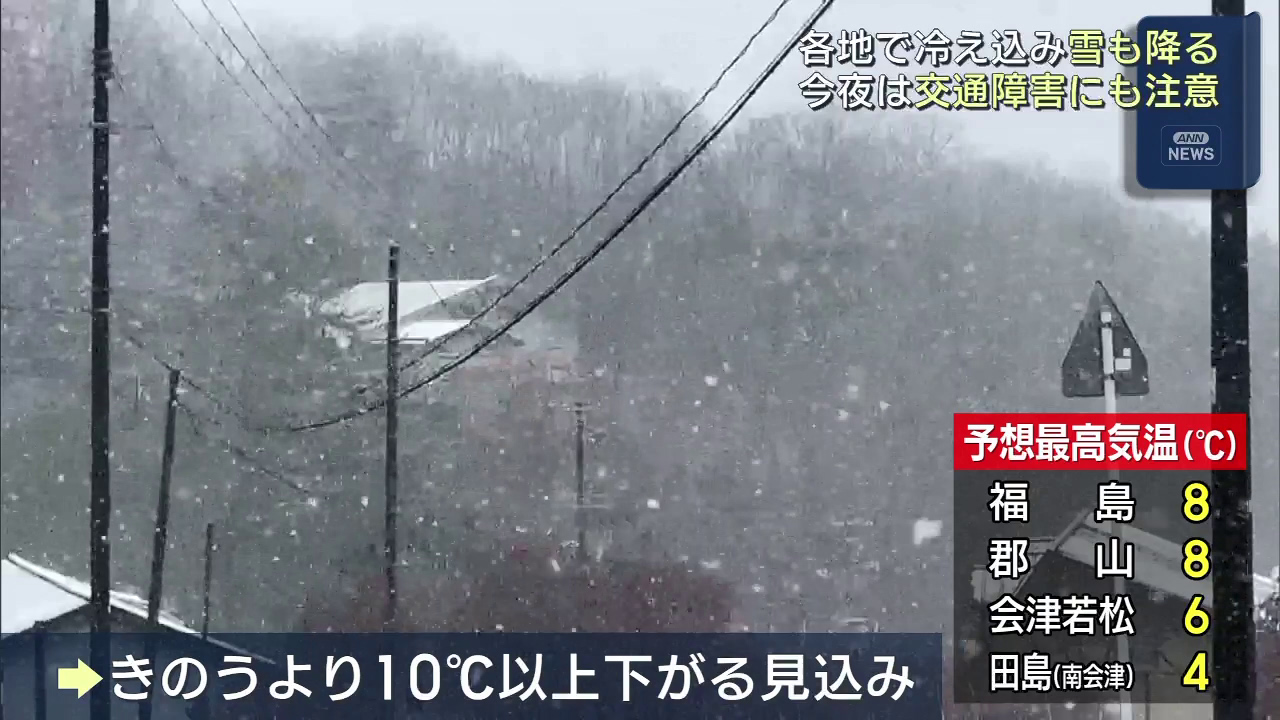 冬型の気圧配置 強い寒気で雪の所も（福島）｜福島県内ニュース3｜KFB